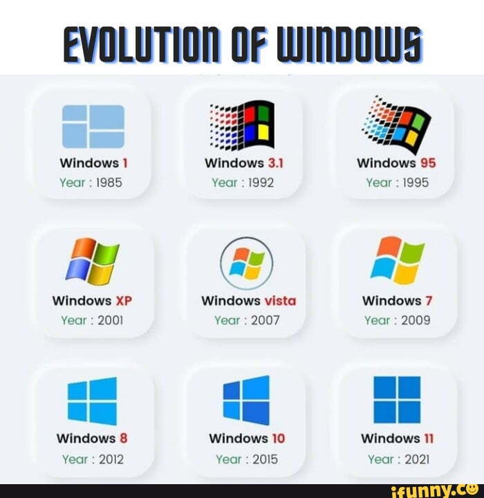 EVOLUTION OF WINDOWS Windows 1 Year : 1985 Windows XP Year : 2001 Windows 8 Year : 2012 Windows 