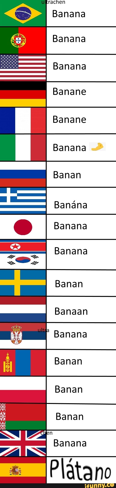 rachen
Banana
Banana
Banana
Banane
Banane
Banana
Banan
Banána
Banana
Banana
Banan
Banaan
Banana
Banan
Banan
Banan
en
Banana
Platano