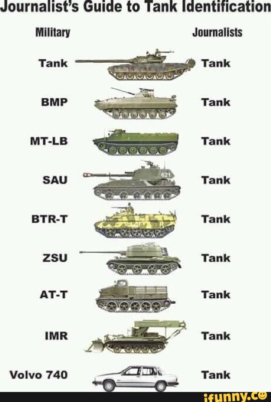 Journalist's Guide To Tank Identification Military Journalists Tank 