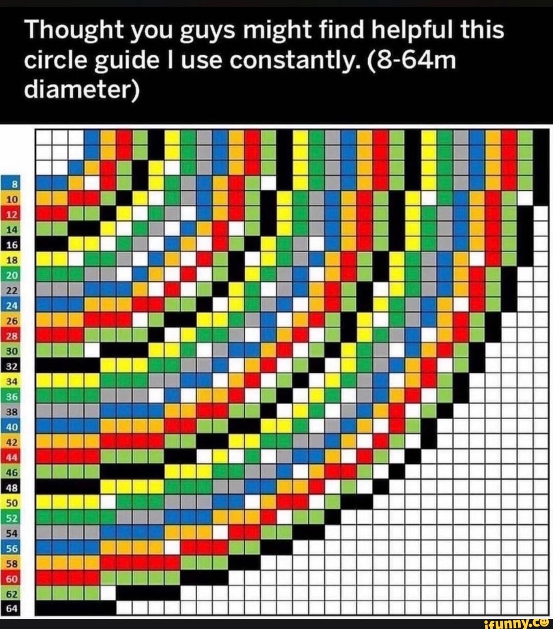 Thought you guys might find helpful this circle guide I use constantly. (8-64m diameter)