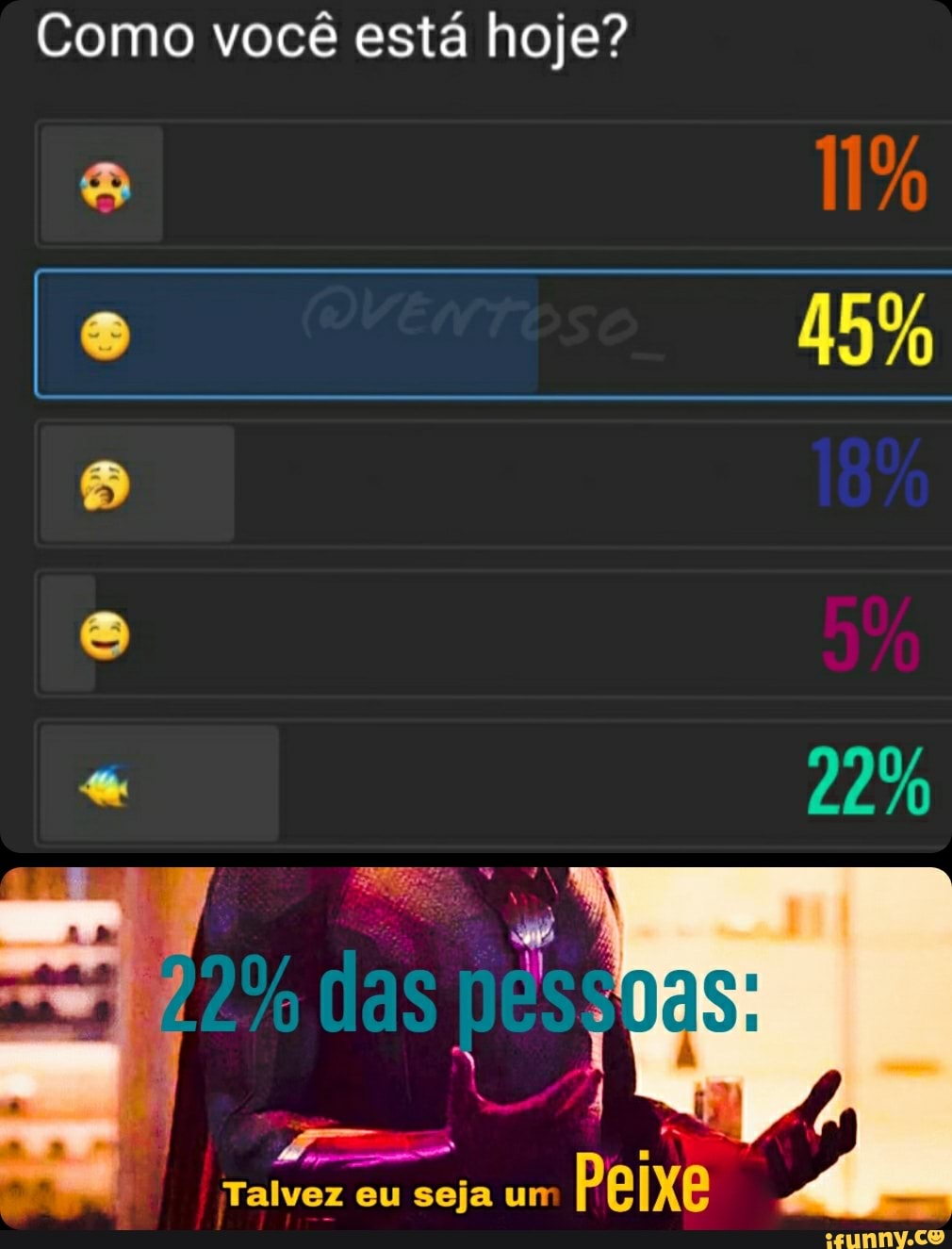 Como você está hoje?
11%
45%
18%
Peixe
Talvez eu seja um
