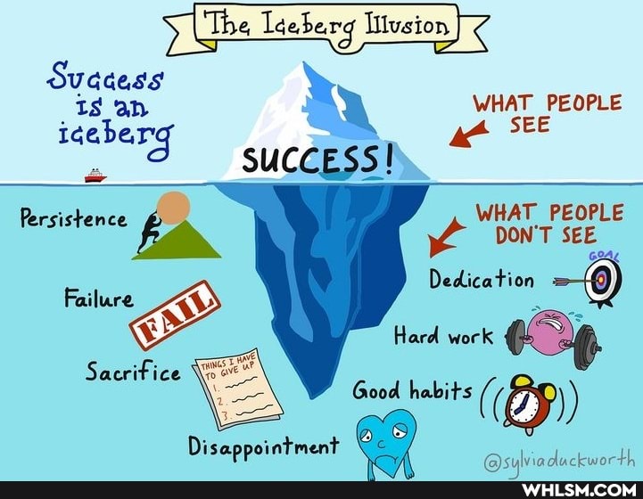 ebarg Illusion
WHAT PEOPLE iceberg SUCCESS! SEE SUCCESS!
WHAT PEOPLE DON'T SEE
Dedication
Hard work
Good habits (BS)
Persistence
Failure
Sacrifice
Disappointment