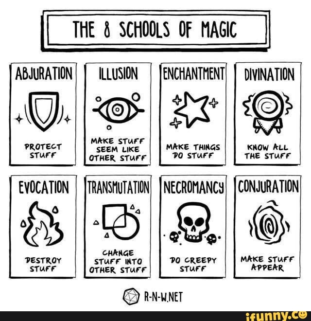 THE à SCHOOLS OF MAGIC ABJURATION PROTECT STUFF OTHER STUFF ILLUSION o