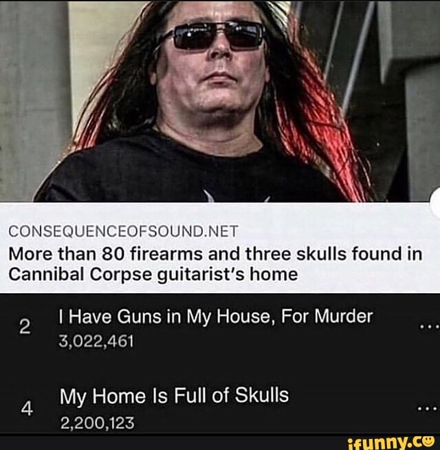 CONSEQUENCEOFSOUND.NET
More than 80 firearms and three skulls found in
Cannibal Corpse guitarist's home
I Have Guns in My House, For Murder
3,022,461
My Home Is Full of Skulls