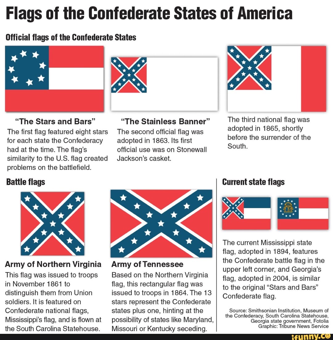 Flags Of The Confederate States Of America The Stars And Bars The