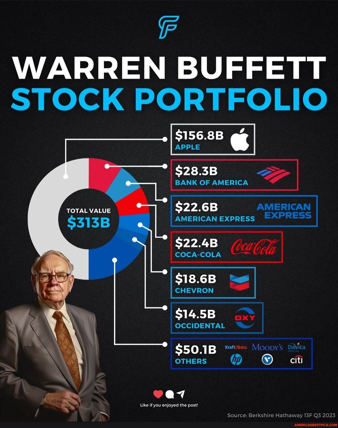 Heres A Look At Warren Buffetts Updated Stock Portfolio Make Sure To