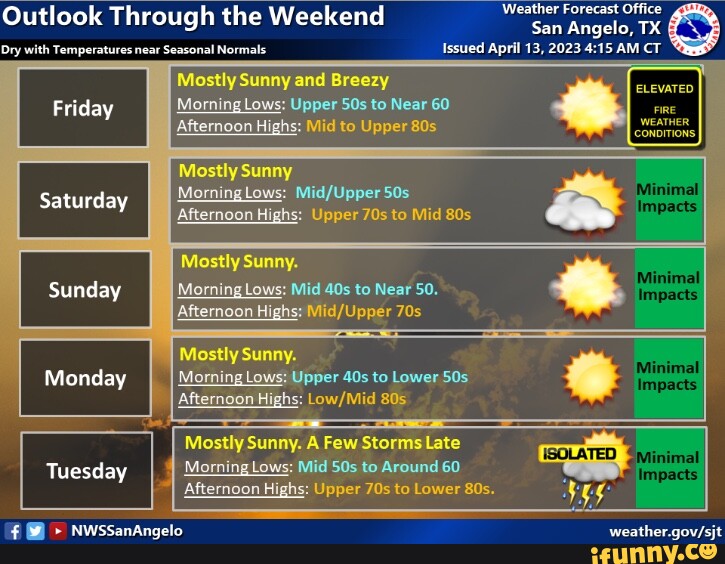 Outlook Through the Weekend Dry with Temperatures near Seasonal Normals ...