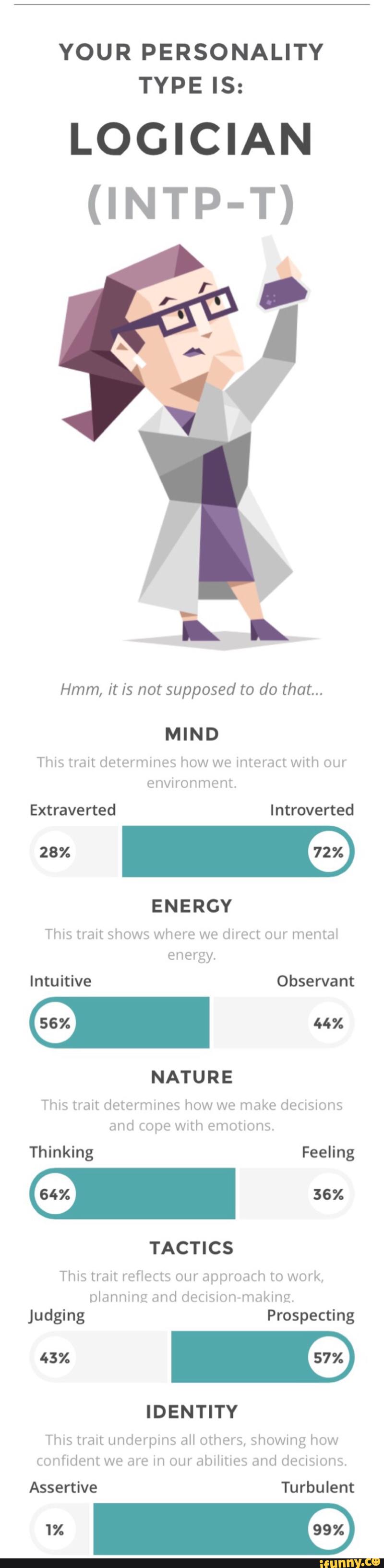 your-personality-type-is-logician-intp-t-hmm-it-is-not-supposed-to