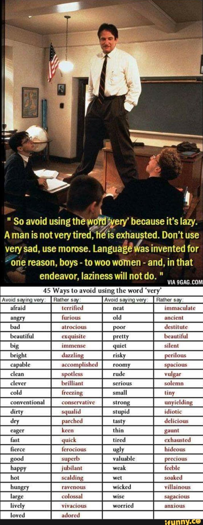 So avoid using the ery' because it's lazy.
Aman is not very tired, He is exhausted. Don't use very sad, use morose. Language invented for one reason, boys - to woo women - and, in that
endeavor, laziness will not do. "
VIA GAG. COM
45 Ways to avoid using the word 'very"
ionmaculate angey farious oneiend atrocious poar prety big quist perilous capalle aceomplished spacious spatless vulgar elever serious eald Greating convention comerrative parehed delicious keen geunl fereciows hideous good precious hoppy wealk saaked ravenous wicked eolessal wise sggacious lively vivacious worsted anxious