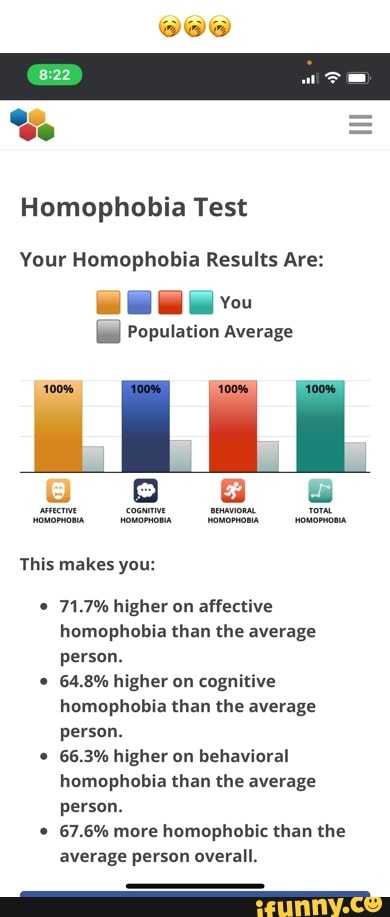 Se = Homophobia Test Your Homophobia Results Are: Population Average Qo ...