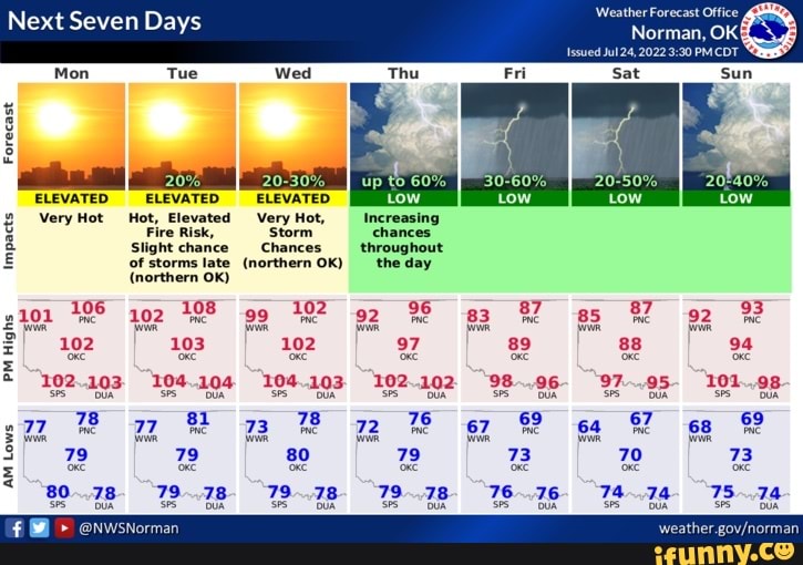 Next Seven Days Forecast ELEVATED ELEVATED ELEVATED. Norman, OK VeryHot