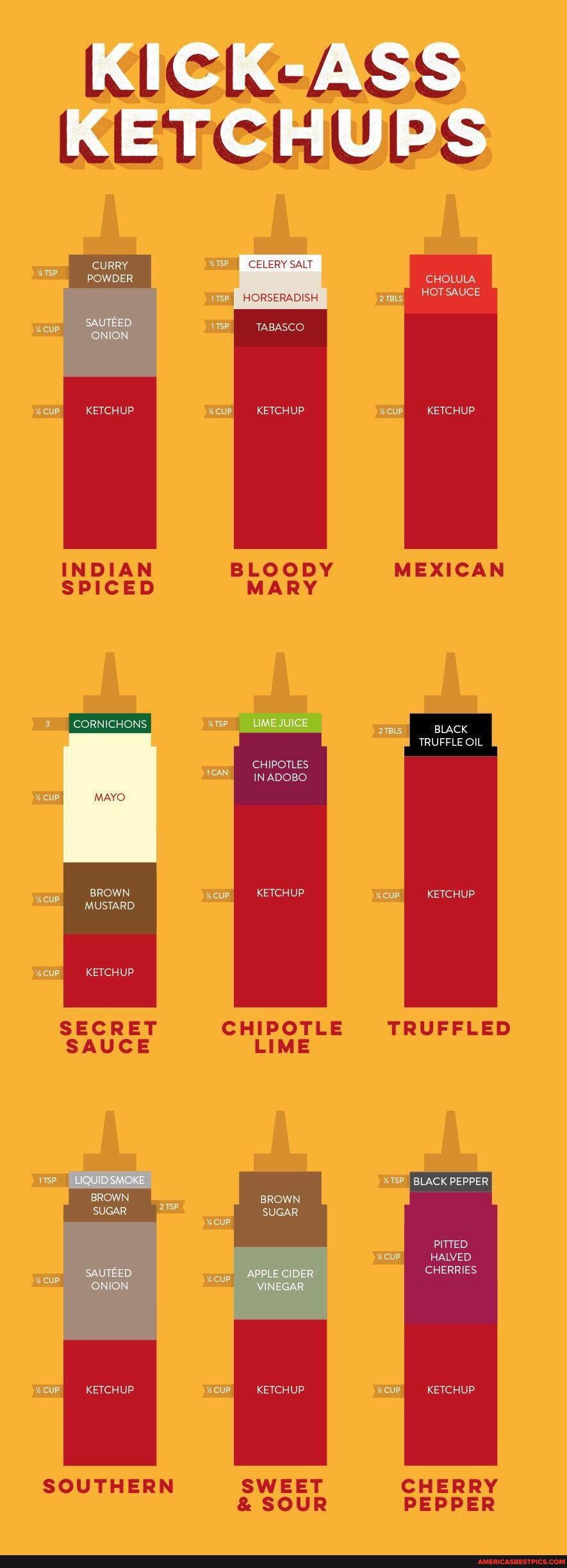 RIGKSASS
CURRY POWDER CHOLULA
HOT SAUCE
HORSERADISH
TABASCO
KETCHUP
KETCHUP.
KETCHUP
MEXICAN
CORNICHONS BLACK TRUFFLE OIL CHIPOTLES IN ADOBO
MAYO
BROWN MUSTARD
KETCHUP KETCHUP
KETCHUP.
CHIPOTLE TRUFFLED
BLACK PEPPER
BROWN BROWN SUGAR SUGAR PITTED
HALVED CHERRIES.
KETCHUP
KETCHUP, KETCHUP
SOUTHERN