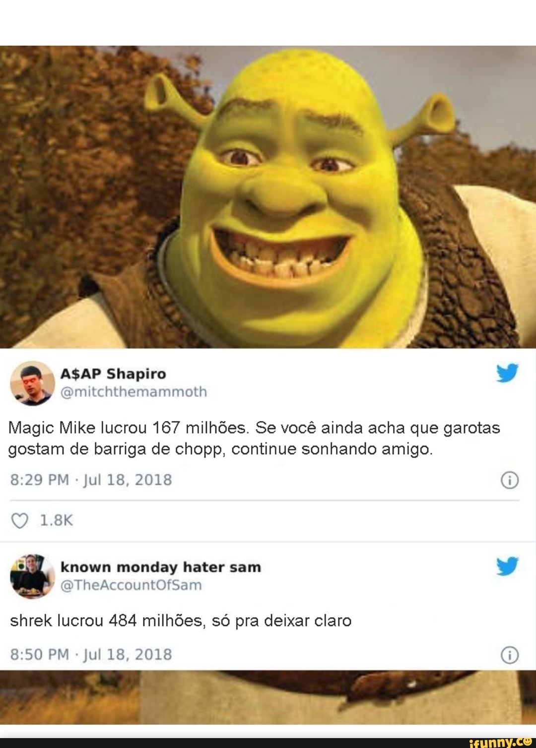 Shapiro
Magie Mike lucrou 167 milhões. Se você ainda acha que garotas gostam de barriga de chopp, continue sonhando amigo.
829 PM - Jul 18, 2018 O)
1.8K
known monday hater sam
shrek lucrou 484 milhões, só pra deixar claro
850 PM - Jul 18, 2018