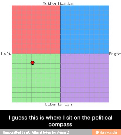 Authoritarian - I guess this is where I sit on the political compass