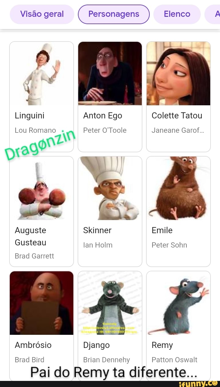 Visão geral Personagens Elenco Linguini Anton Ego Colette Tatou Lou