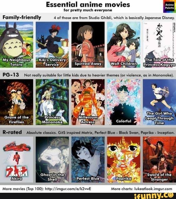family anime movies