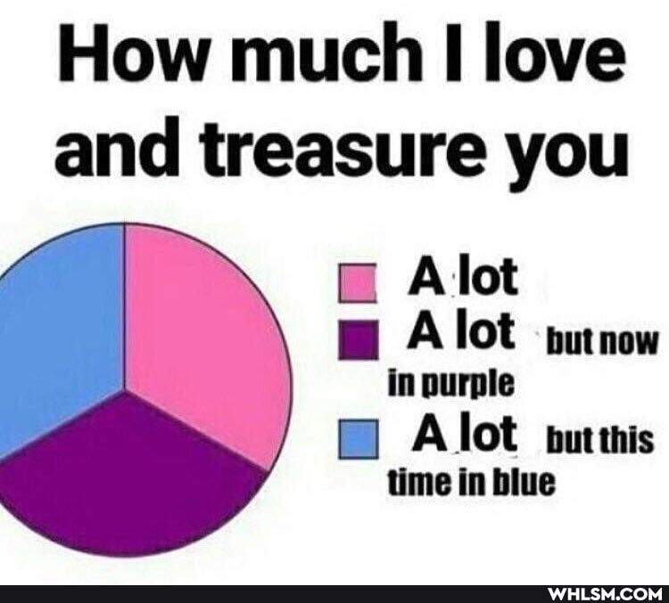 How much love and treasure you
Alot
lot but new in purple
Alot outs time in blue