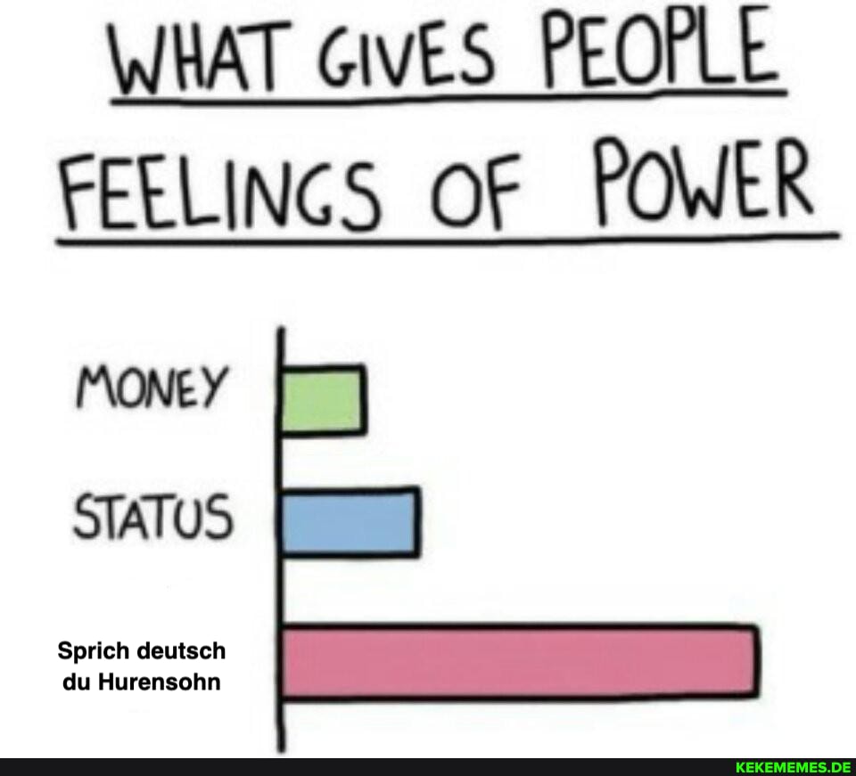 WHAT GivES PEOPLE FEELINGS OF POWER
MONEY
STATUS
Sprich ceutach
du