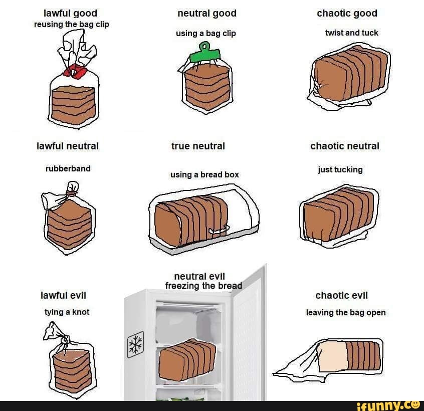 Breading worse. Neutral good chaotic good хлеб. Мировоззрение ДНД хлеб. Мировоззрение ДНД. Chaotic Evil chaotic good Bread.