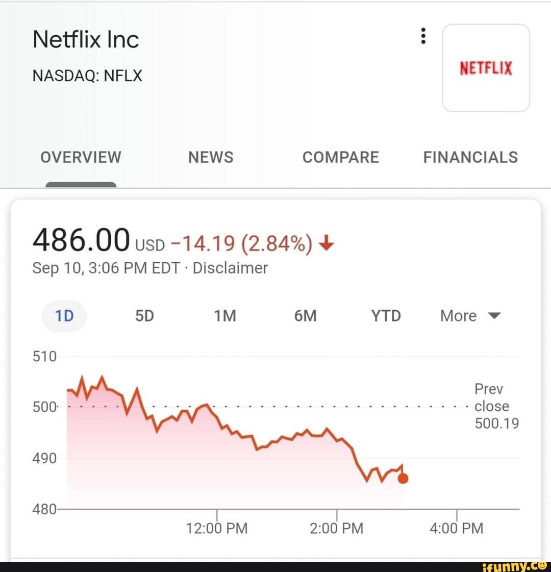 Netflix Inc NASDAQ NFLX NETFLIX OVERVIEW NEWS COMPARE