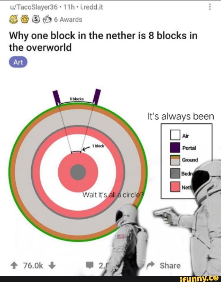 I.redd.it Why one block in the nether is 8 blocks in the overworld It's