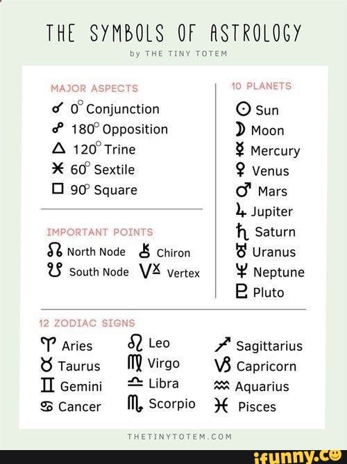 #astrology #symbols #cancer #horoscope - THE SYMBOLS OF ASTROLOGY by ...