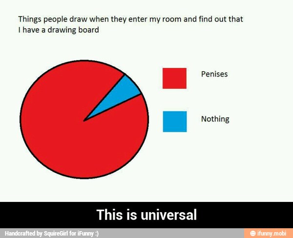 Things people draw when they enter my room and find out that
Ihave a drawing board
This is universal - This is universal