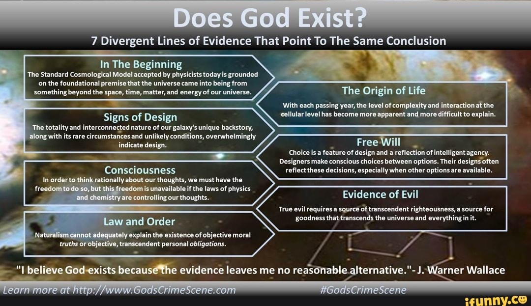 God exists. The existence of God. Foundations of Space and time. Defending God. Cosmological Conspiracy.