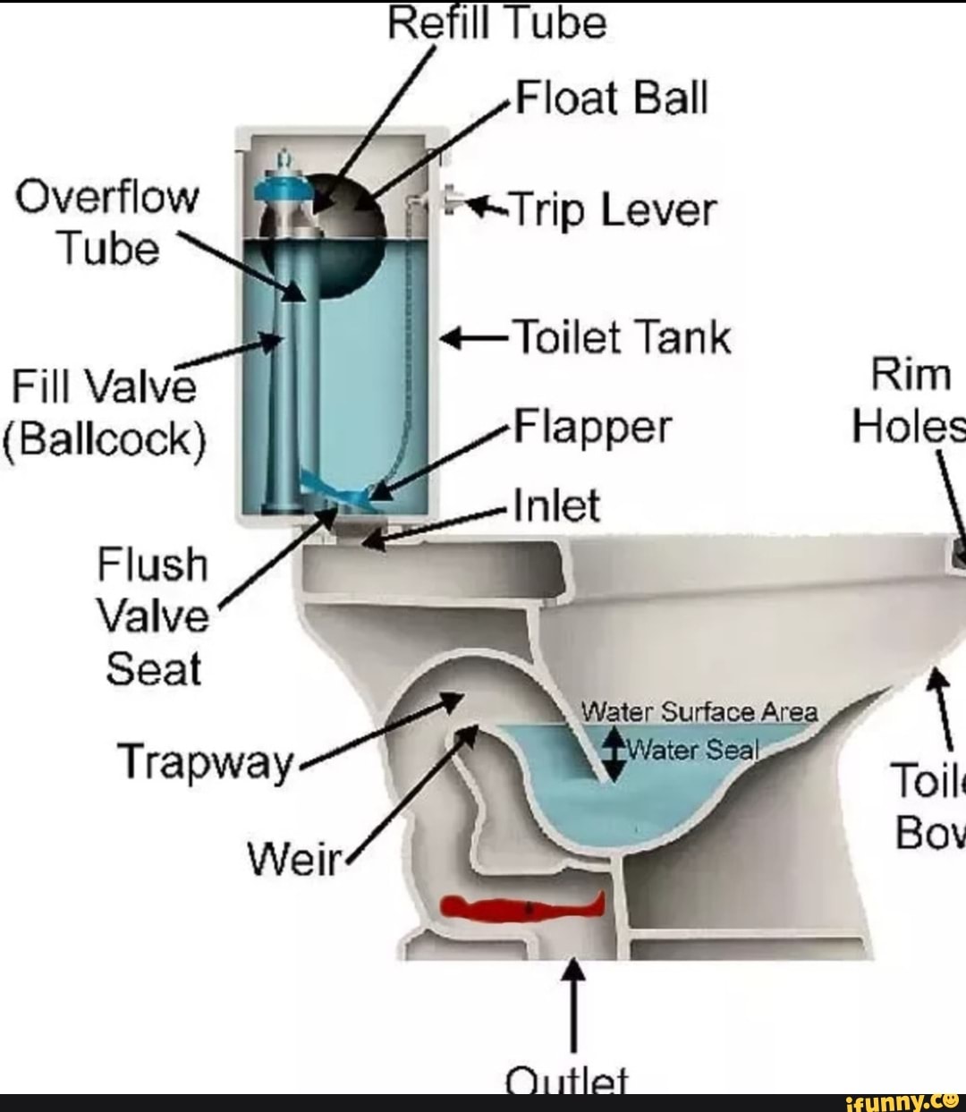 refill-tube-float-ball-lever-overflow-tube