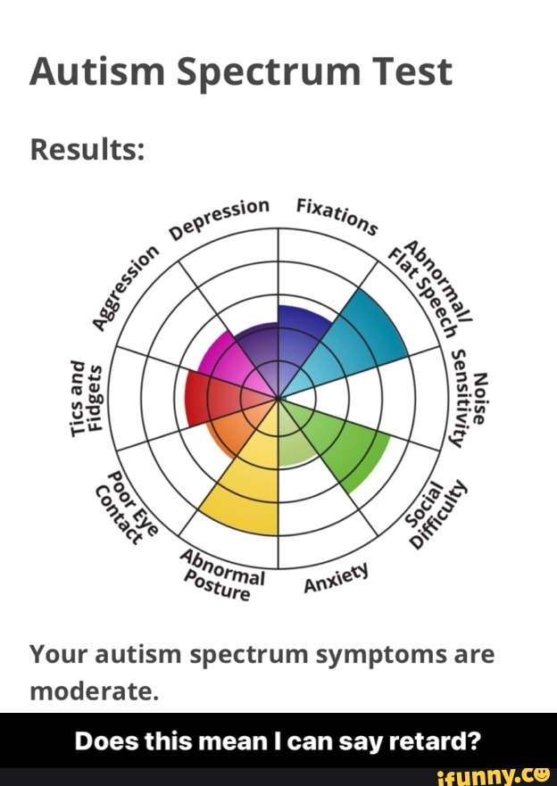 test for autism spectrum disorder