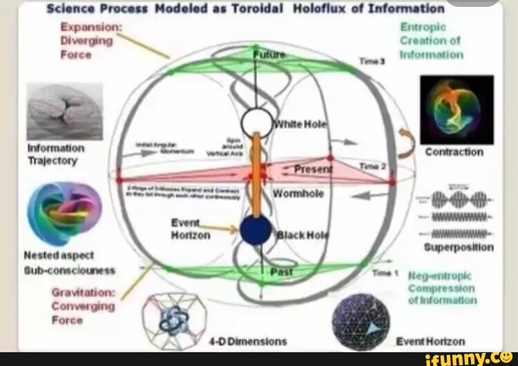 Nested memes. Best Collection of funny Nested pictures on iFunny