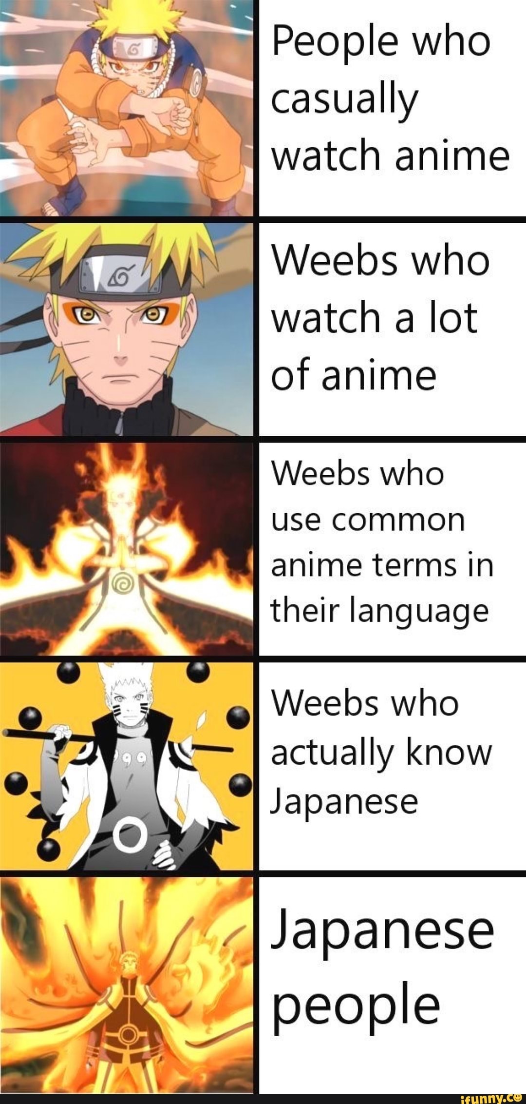 how many people watch anime