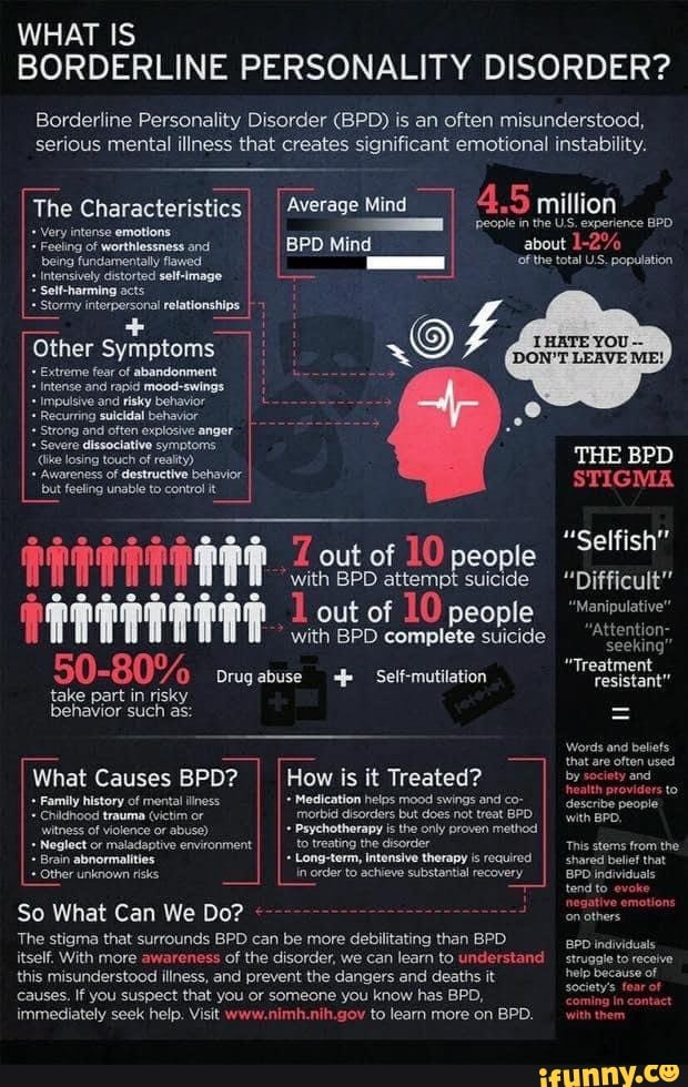 WHAT IS BORDERLINE PERSONALITY DISORDER? Borderline Personality ...