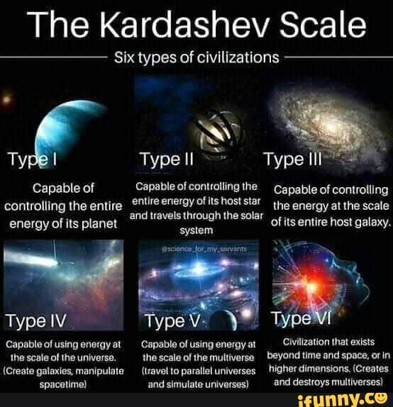 The Kardashev Scale Six Types Of Civilizations Type I Type Ll Type ...