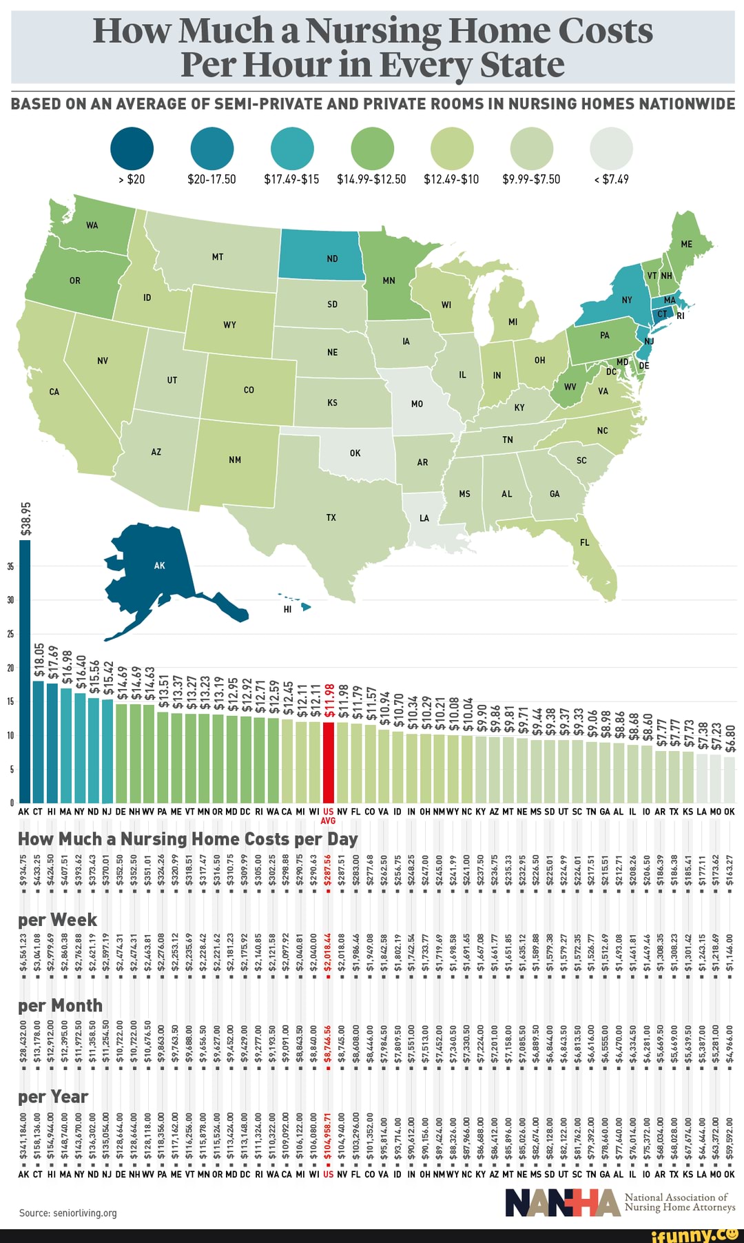 Alaska Has The Most Expensive Nursing Home Costs In The United States   Bb61aa5deaf507a66d219206919029be2997b05ca300b5edd8f1d3a051aa310c 1 