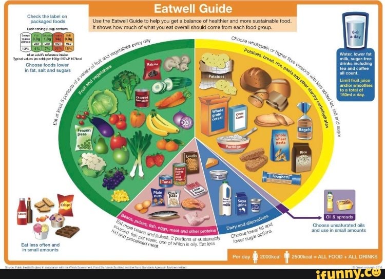 Eatwell memes. Best Collection of funny Eatwell pictures on iFunny