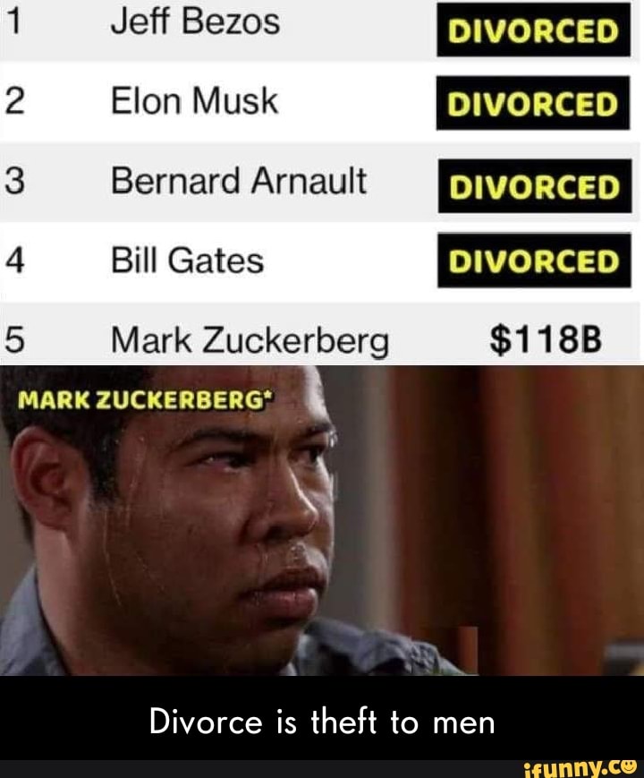 Jeff Bezos DIVORCED Elon Musk DIVORCED
Bernard Arnault DIVORCED Bill Gates
Mark Zuckerberg $118B
MARK ZUCKERBERG*
Divorce is theft to men