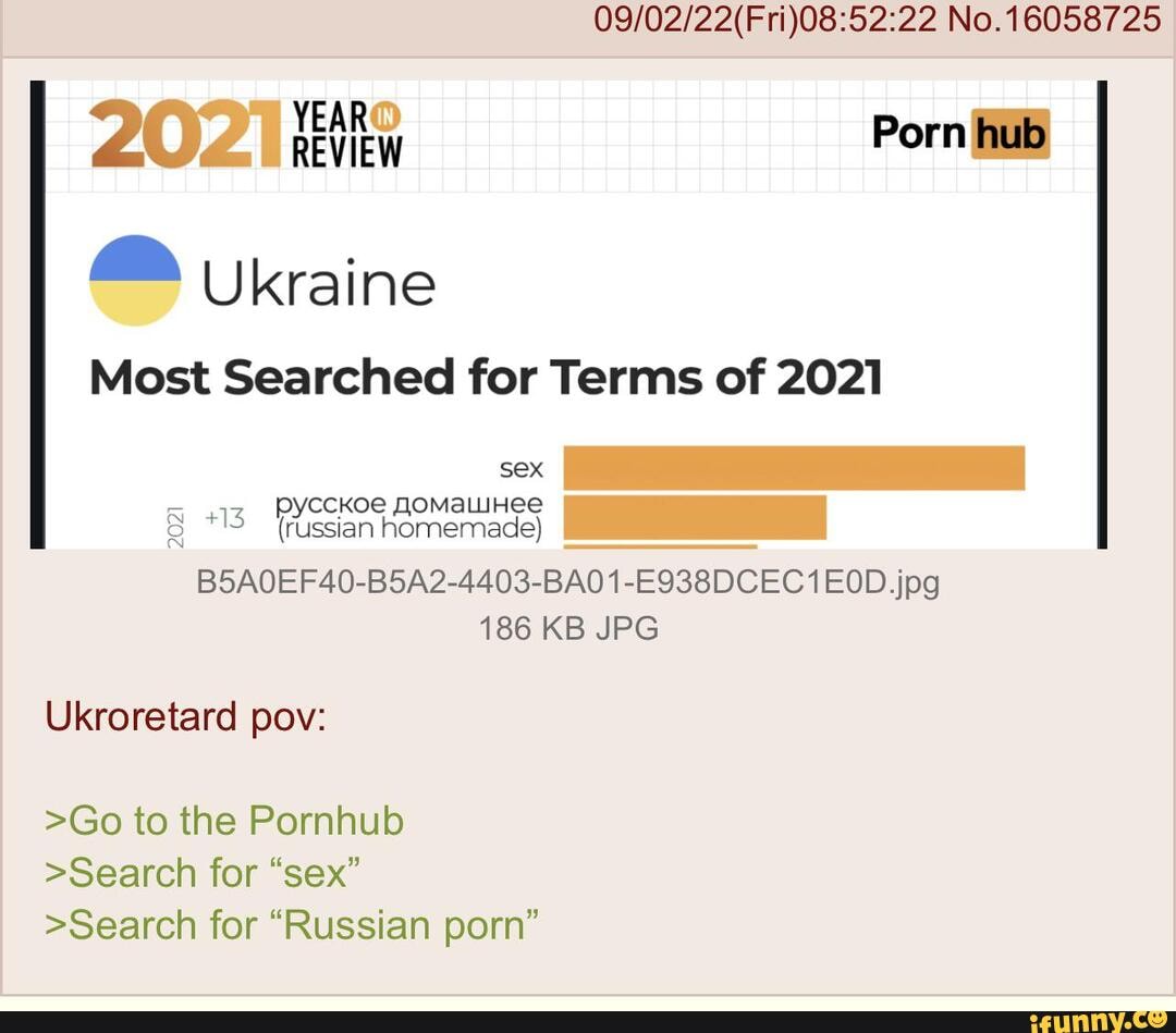 No.16058725 I YEAR 202 Porn hub Ukraine Most Searched for Terms of 2021 sex  +