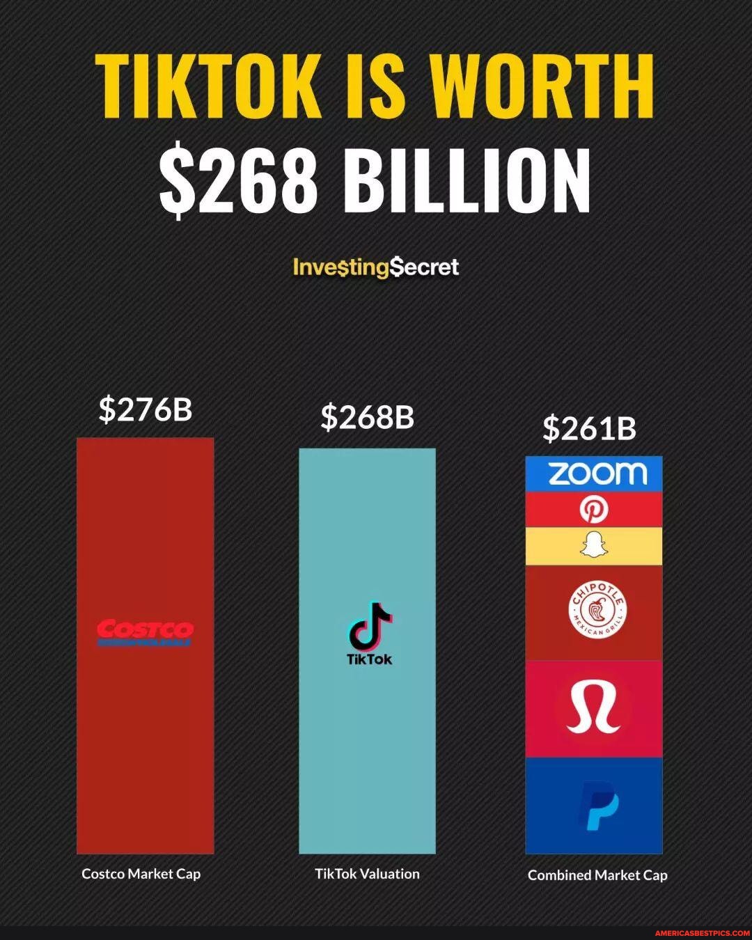 TIKTOK IS WORTH 268 BILLION Secret 276B 268B zoom I Costco Market Cap TikTok Valuation