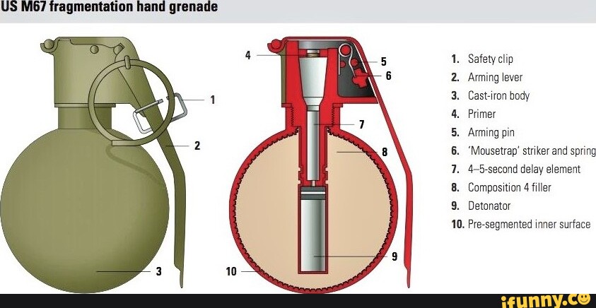 US fragmentation hand grenade Safety clip Arming lever Cast-iron body ...