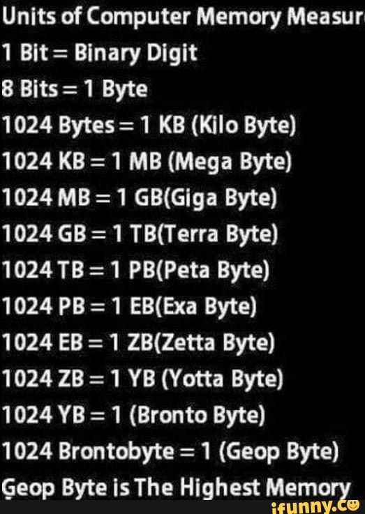 Units Of Computer Memory Measur 1 Bit = Binary Digit 8 Bits= 1 Byte ...