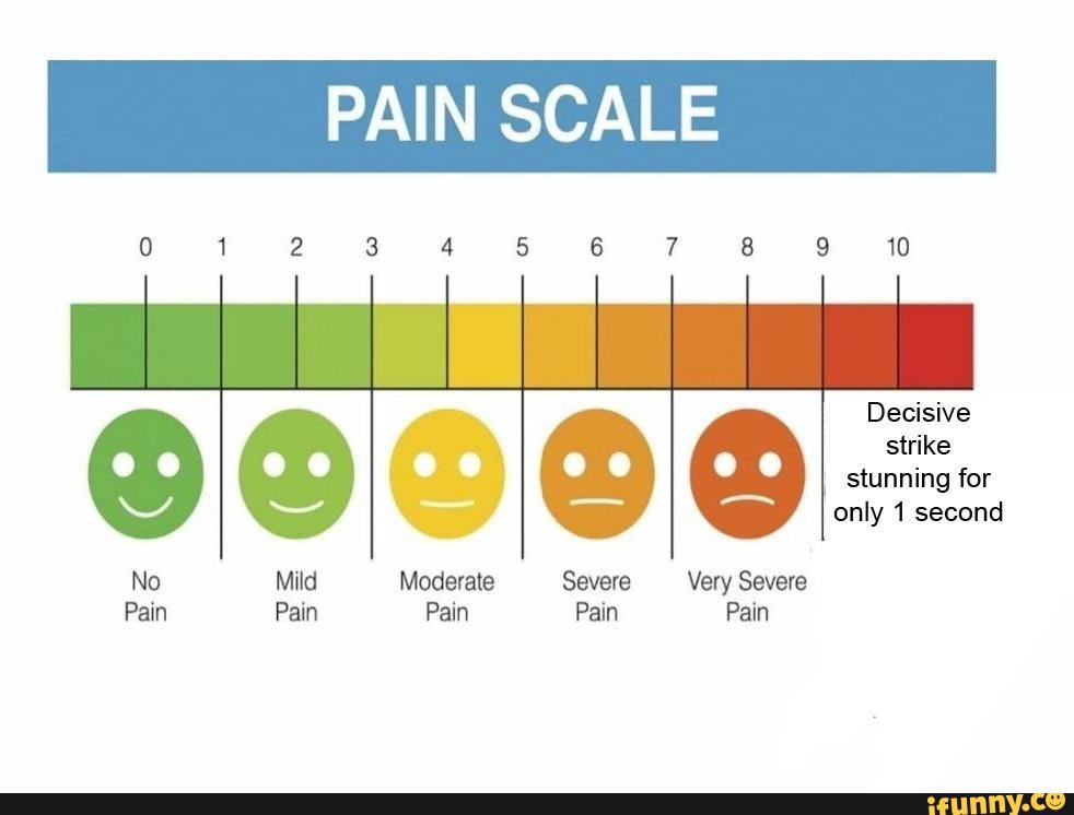 PAIN SCALE Decisive strike stunning for only 1 second No Mild Moderate ...