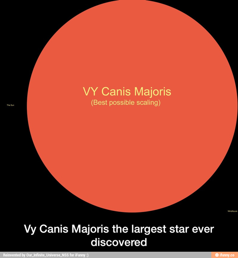 Vy Canis Majoris The Largest Star Ever Discovered - Vy Canis Majoris ...