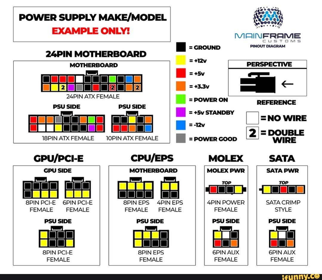 POWER SUPPLY EXAMPLE ONLY! MAINFRAME = crounp PINOUT Diacnam 24PIN