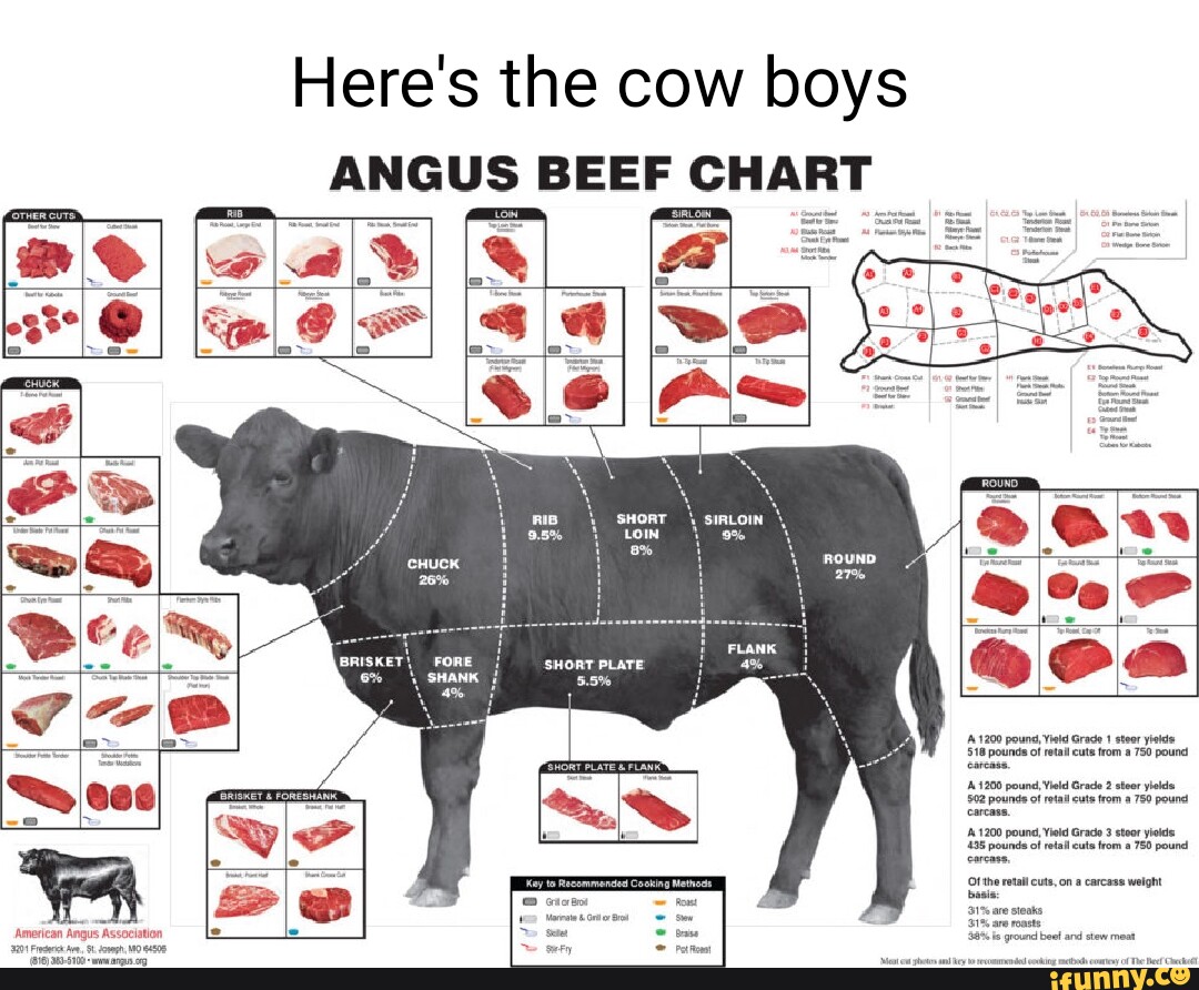 Here's the cow boys ANGUS BEEF CHART LOIN 01 Fete, ph, OE 'A.1200 of