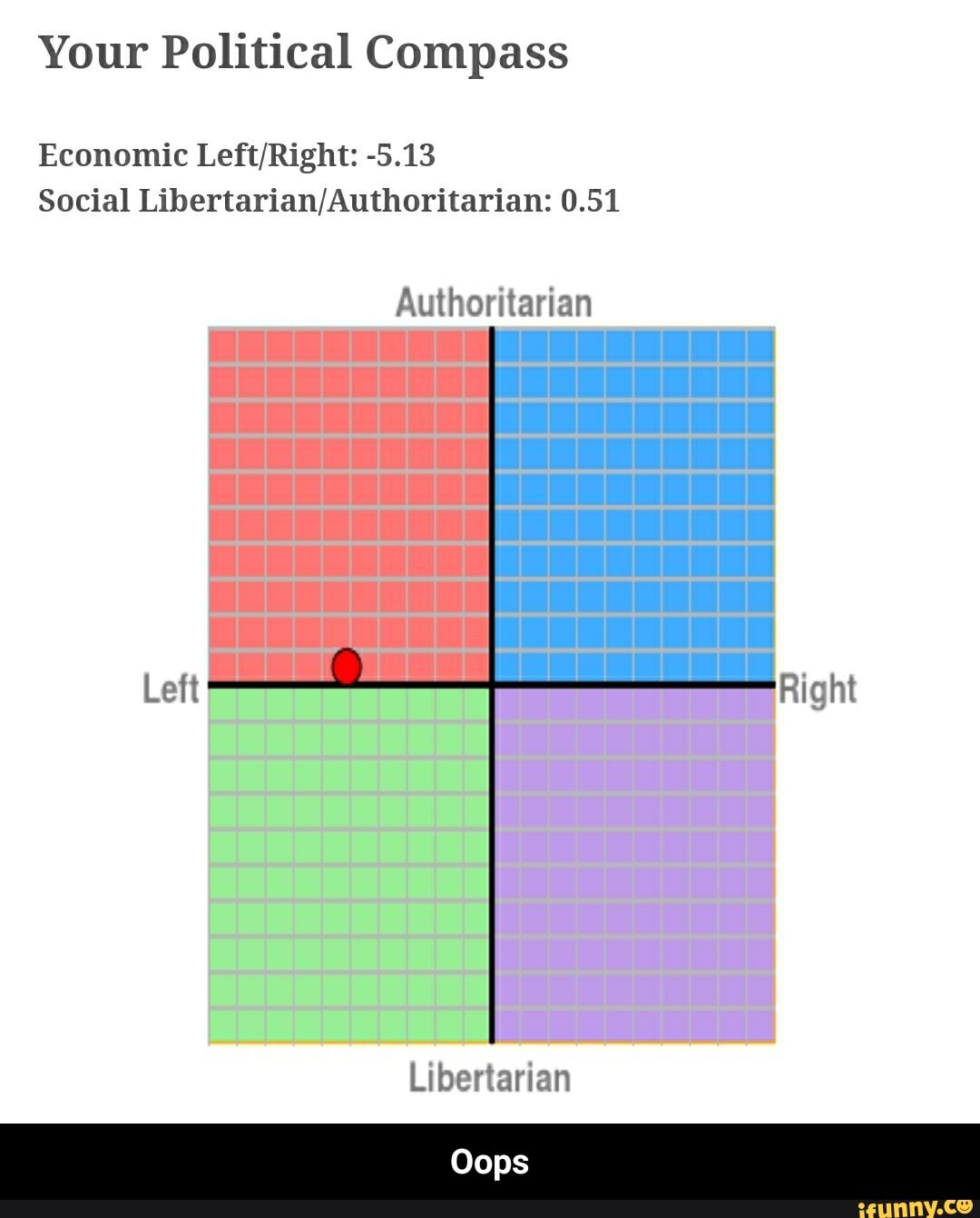 Your Political Compass
Economic Left/Right: -5.13
Social Libertarian/Authoritarian: 0.51 - Oops