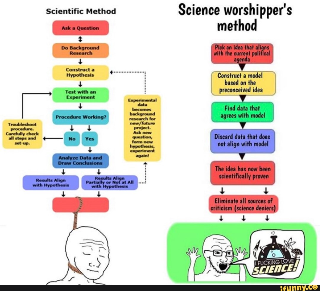 Scientific Method
Science worshipper's