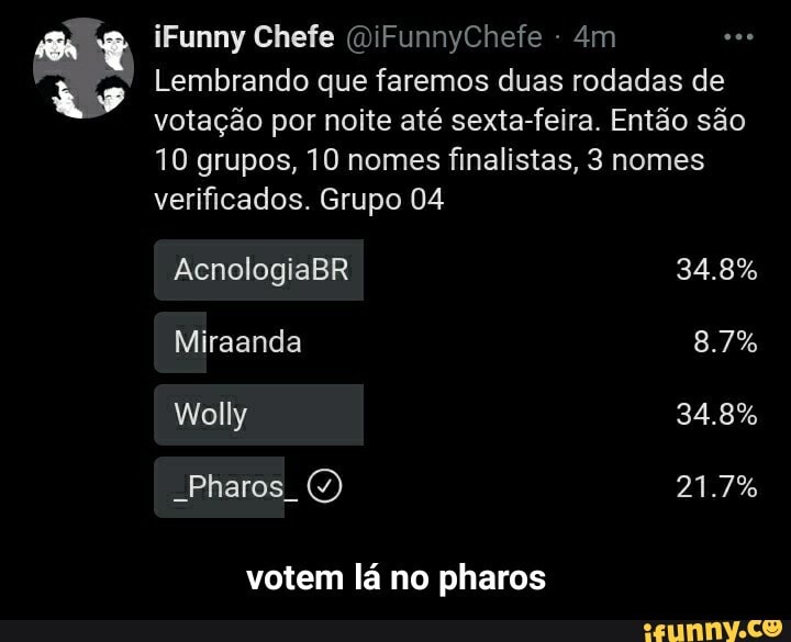 iFunny Chefe (DiFunnyChefe -
Lembrando que faremos duas rodadas de votação por noite até sexta-feira, Então são
10 grupos, 10 nomes finalistas, nomes verificados. Grupo 04
AcnologiaBR 34.8%
[ miranda 8.7%
[ Wolly 34.8%
Pharos 21.7%
votem lá no pharos - votem lá no pharos