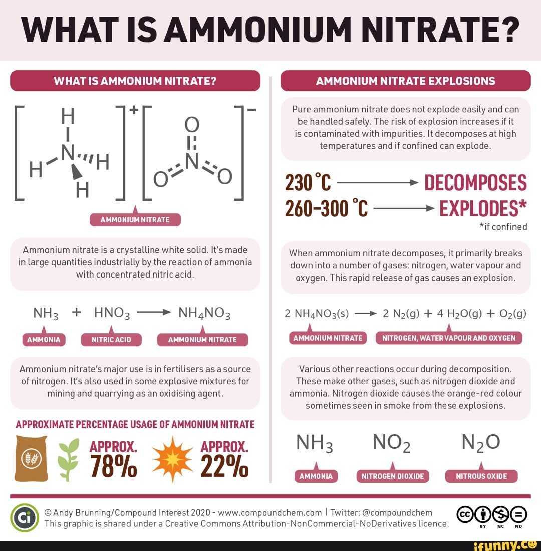 WHAT IS AMMONIUM NITRATE? WHAT IS AMMONIUM NITRATE? Al Ammonium nitrate ...