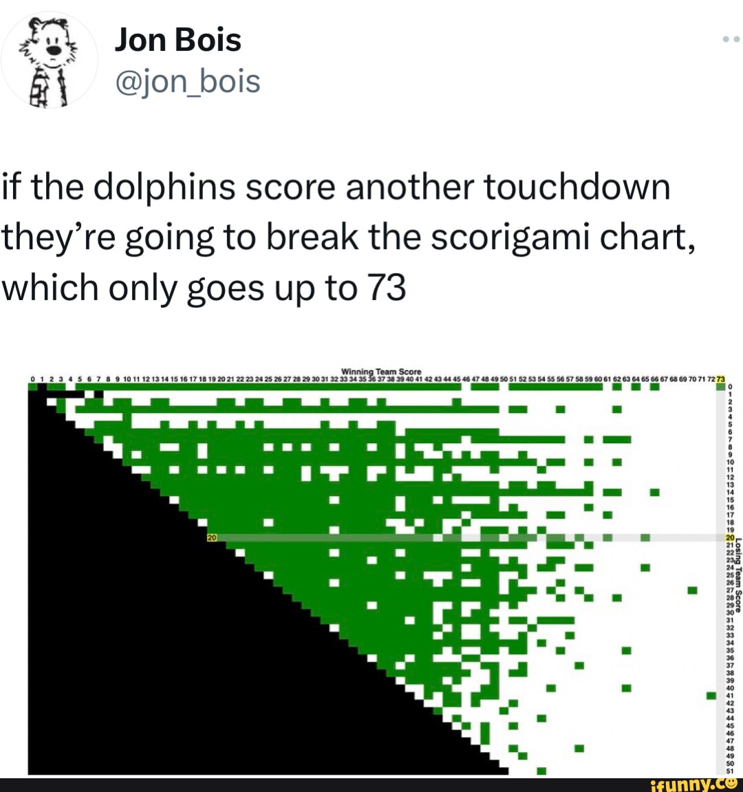 NFL Scorigami